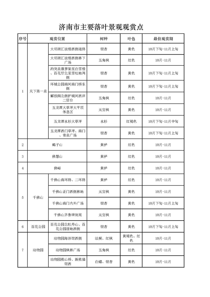 落叶缓扫享美景 济南发布落叶景观观赏指南