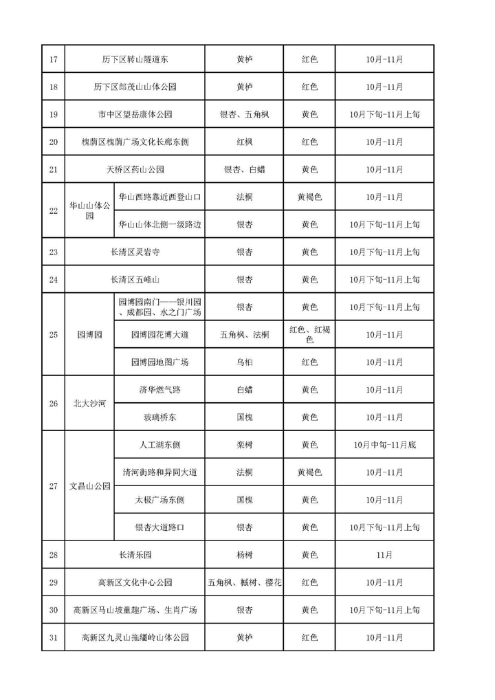 落叶缓扫享美景 济南发布落叶景观观赏指南