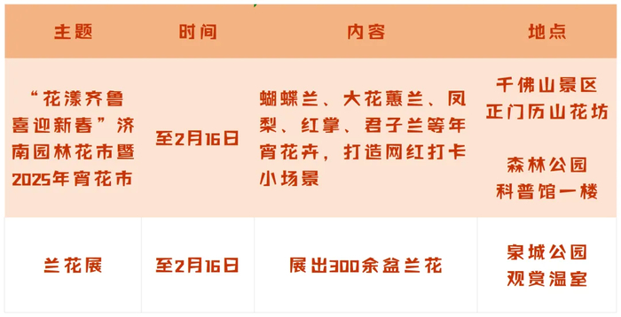 “泉”在济南过大年｜喜乐闹元宵，济南市属公园景区元宵节体验活动来啦！