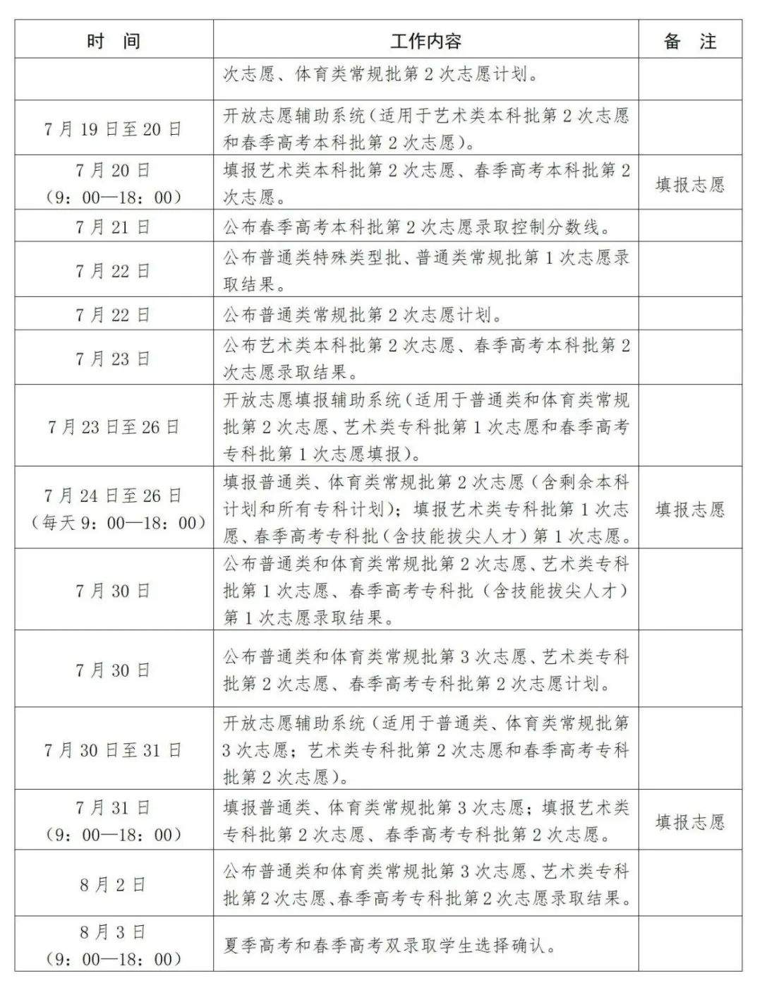 山東省2025年高考錄取結果查詢等重要時間點公布