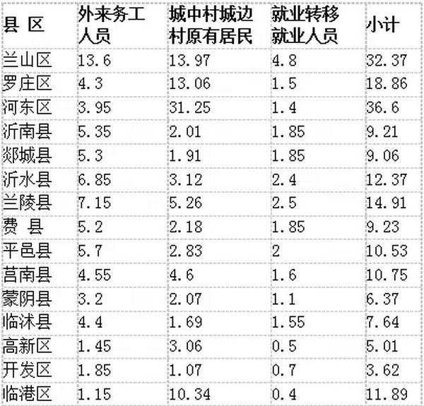 事实迁移人口_人口迁移思维导图